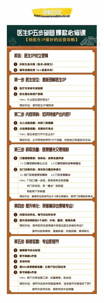 医生IP·5步破圈：黄V医生IP百万爆款从0到1的必修课