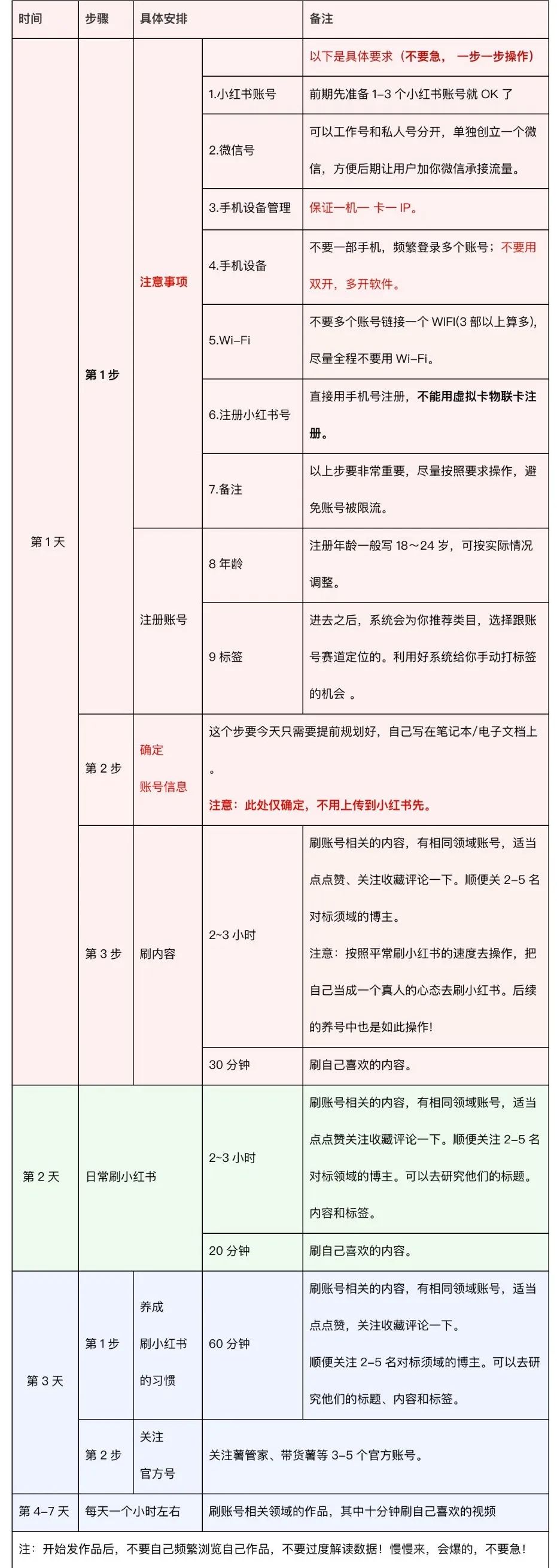 蓝海项目，HR虚拟资料变现，一单19.9到39.9